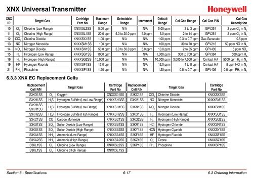 XNX Universal Transmitter - Merkantile