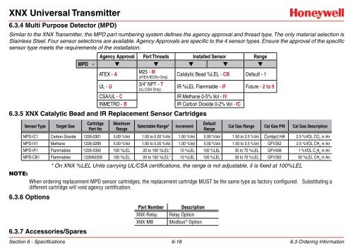 XNX Universal Transmitter - Merkantile