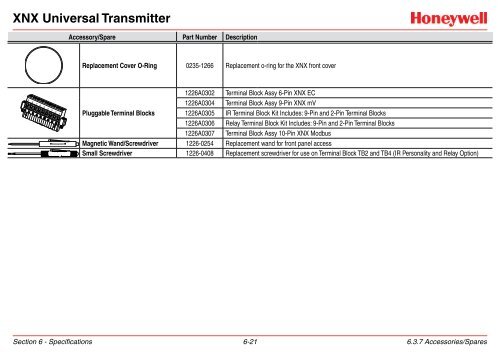 XNX Universal Transmitter - Merkantile