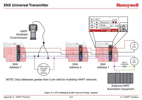 XNX Universal Transmitter - Merkantile