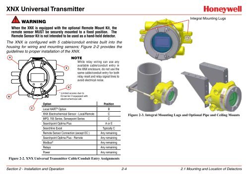 XNX Universal Transmitter - Merkantile