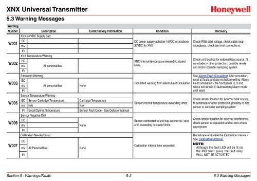 XNX Universal Transmitter - Merkantile