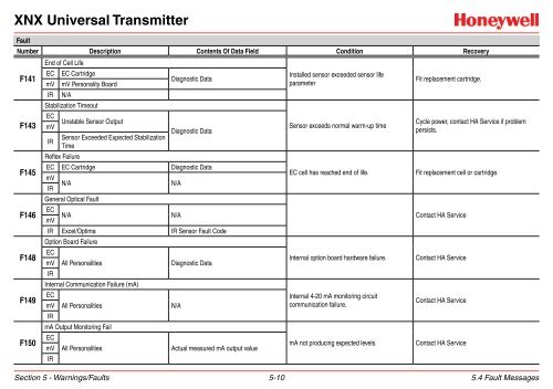 XNX Universal Transmitter - Merkantile