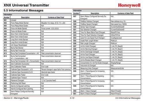 XNX Universal Transmitter - Merkantile