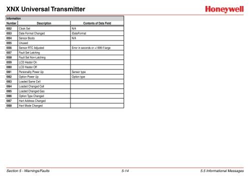 XNX Universal Transmitter - Merkantile