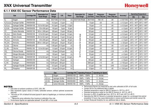 XNX Universal Transmitter - Merkantile