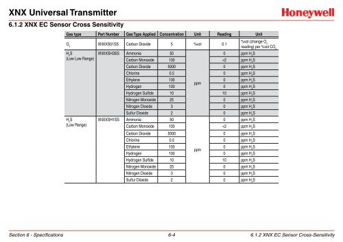 XNX Universal Transmitter - Merkantile