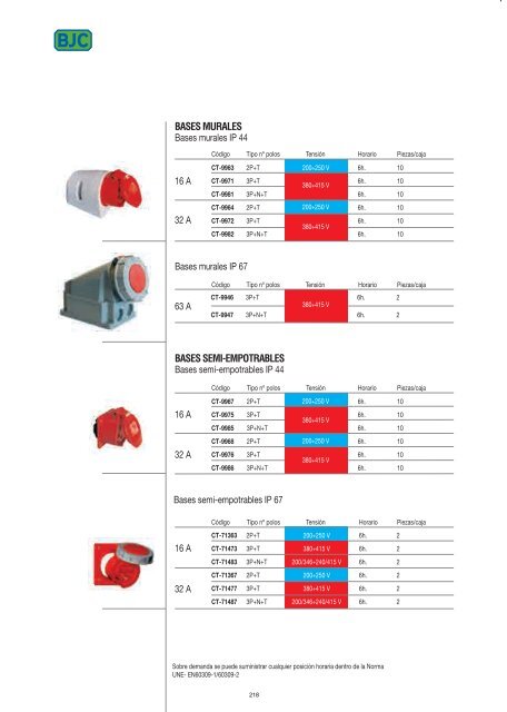 tomas de corriente industriales y envolventes aislantes. - Dielectro ...