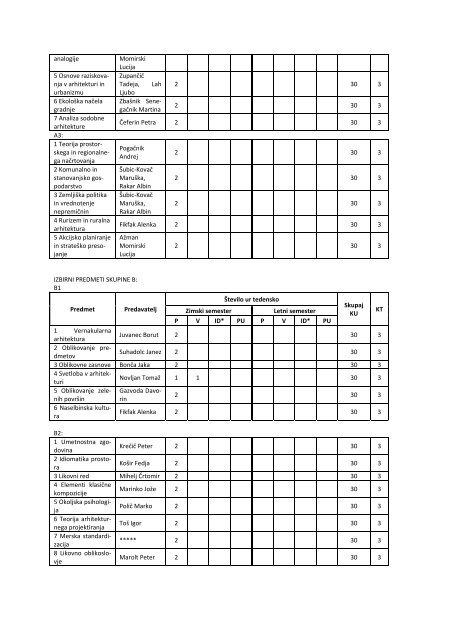 seznam predavanj 2011/2012 fakulteta za arhitekturo (ul fa)