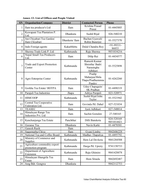 value chain/ market analysis of the orthodox tea sub ... - Nepal Trade