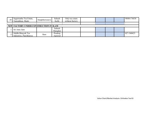 value chain/ market analysis of the orthodox tea sub ... - Nepal Trade