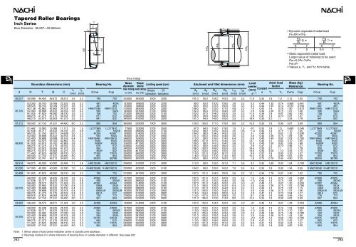 Tapered Roller Bearings (Inch Series)