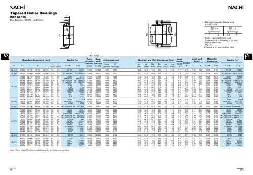 Tapered Roller Bearings (Inch Series)