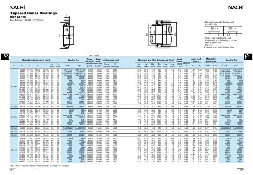 Tapered Roller Bearings (Inch Series)