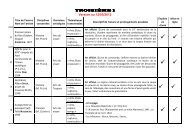 liste des oeuvres de 3°1