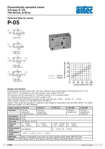P-05 - AIRTEC Pneumatic GmbH
