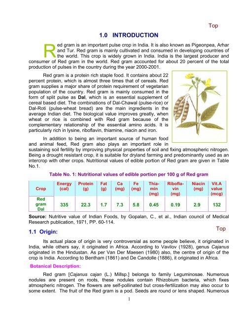Post-harvest profile of red gram - Agmarknet