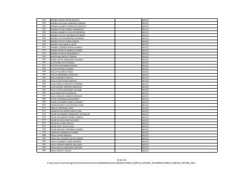 2011 Beneficiarios de apoyo al empleo (SEFOME) - Gobierno del ...