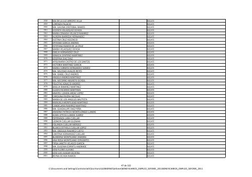 2011 Beneficiarios de apoyo al empleo (SEFOME) - Gobierno del ...