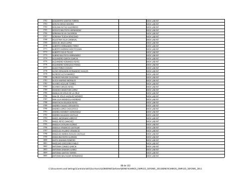 2011 Beneficiarios de apoyo al empleo (SEFOME) - Gobierno del ...