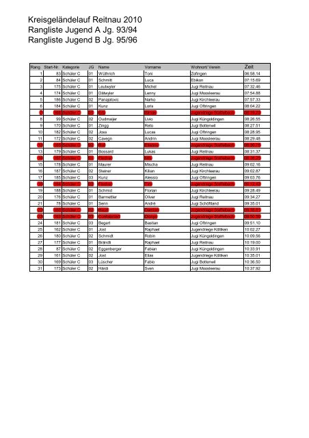 Rangliste vom KreisgelÃ¤ndelauf in Reitnau mit ... - STV Staffelbach