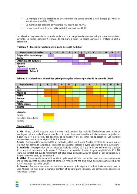 Évaluation de la sécurité alimentaire Zone de Santé de Likati ...