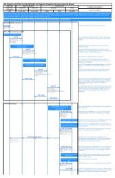 IMS to PSTN Call Flow Poster - EventHelix.com