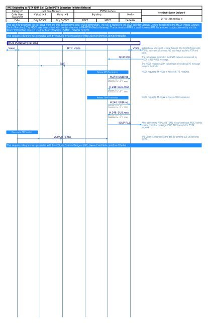 IMS to PSTN Call Flow Poster - EventHelix.com