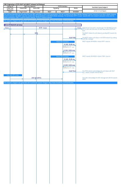 IMS to PSTN Call Flow Poster - EventHelix.com