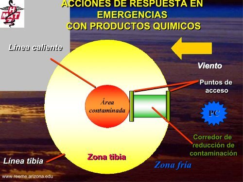 Urgencias Hazmat - Reeme.arizona.edu