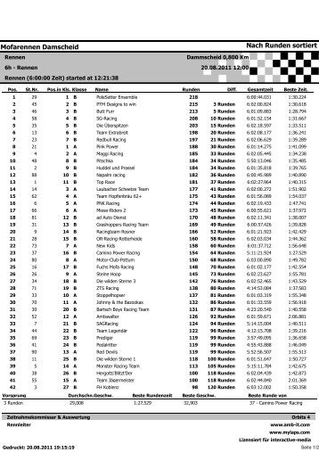 Gesamtergebnis - Mofarennen Damscheid