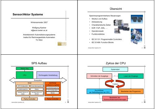 Sensor/Aktor Systeme Ãbersicht SPS Aufbau Zyklus der CPU - VoWi