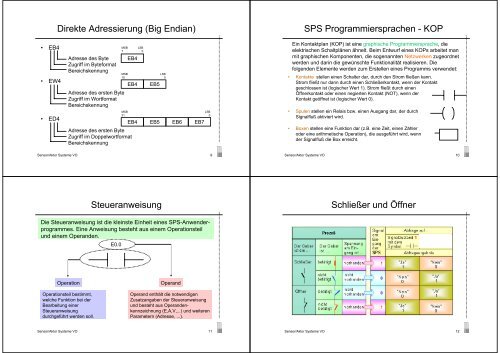 Sensor/Aktor Systeme Ãbersicht SPS Aufbau Zyklus der CPU - VoWi