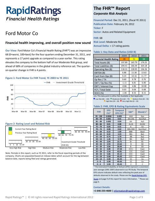 Ford's full FHR report - Rapid Ratings