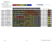 Futures Industry FHR Profiles - Rapid Ratings