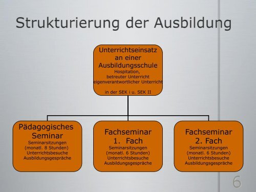 PrÃ¤sentation der Infoveranstaltung zum Referendariat 2013 LGy