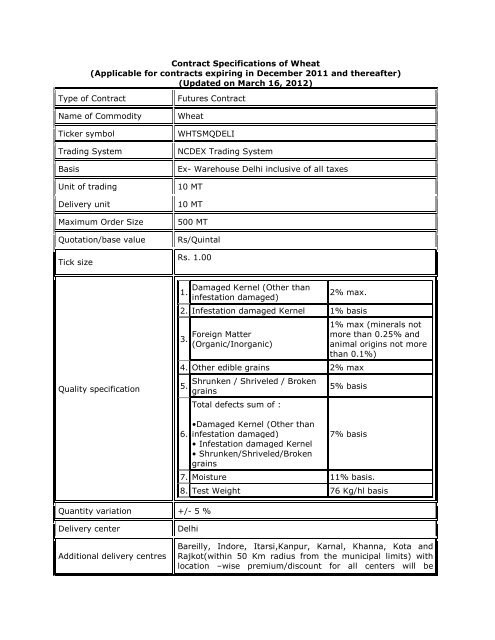 Contract Specifications of Wheat (Applicable for contracts ... - NCDEX