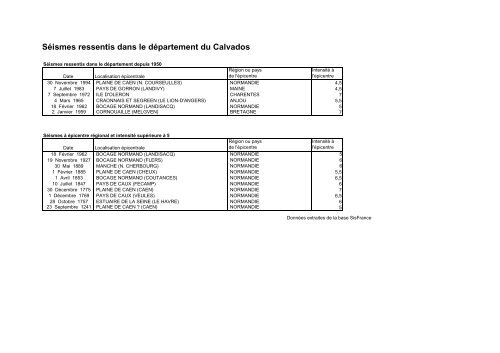 atlas alÃ©a sismique BN - DREAL Basse-Normandie