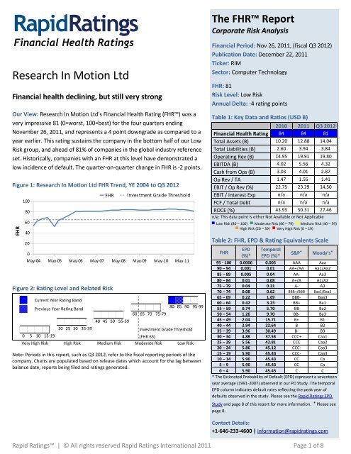 The FHR™ Report - Rapid Ratings