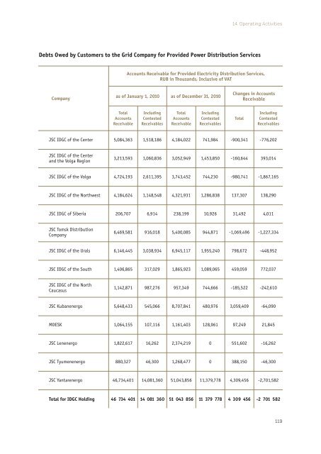 Annual report 2010