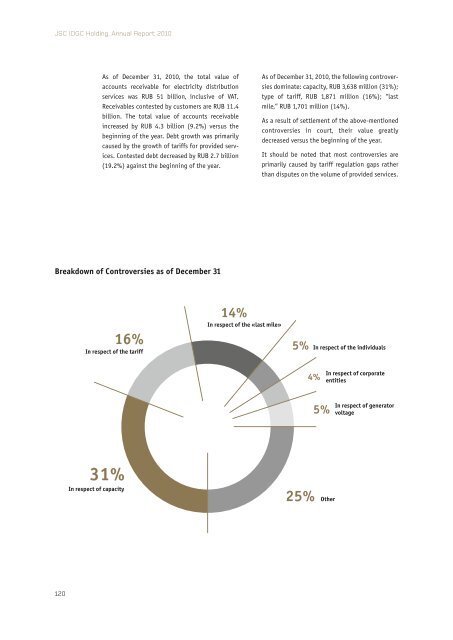 Annual report 2010