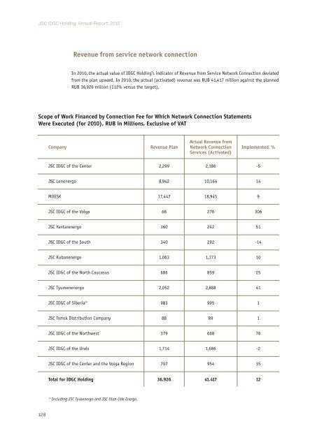 Annual report 2010