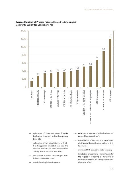 Annual report 2010