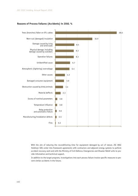 Annual report 2010