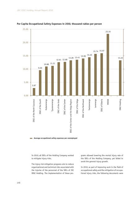 Annual report 2010