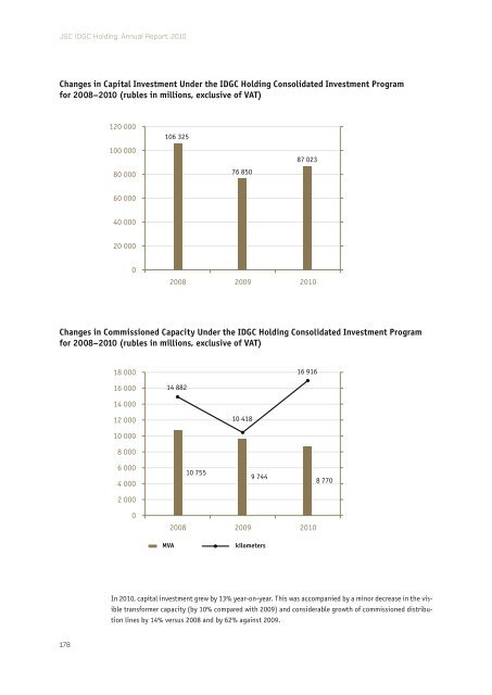 Annual report 2010