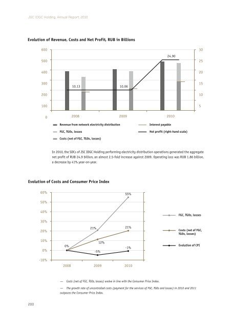 Annual report 2010