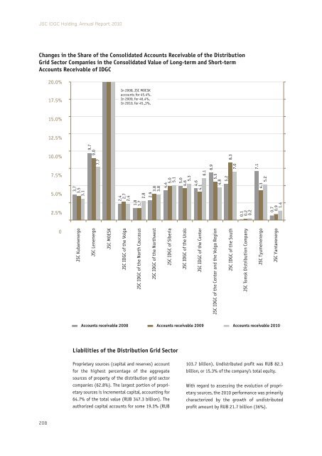 Annual report 2010