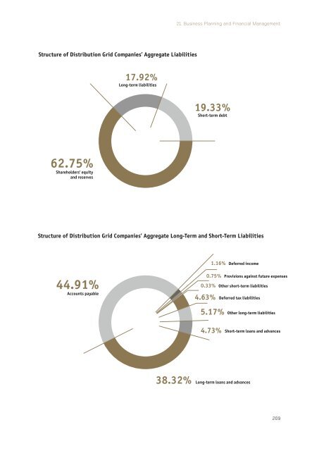 Annual report 2010