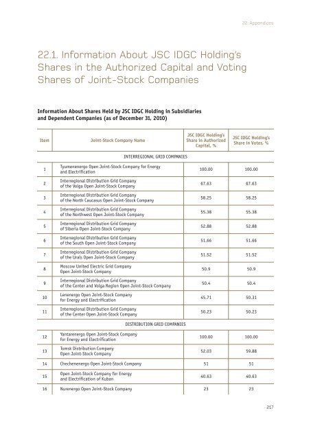 Annual report 2010